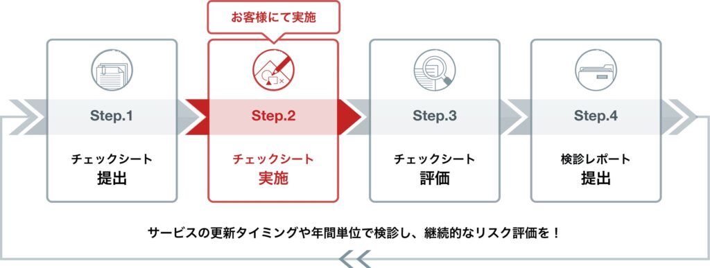 AI活用サービスのリスク検診サービスをリリース