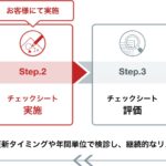 AI活用サービスのリスク検診サービスをリリース