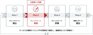 AI活用サービスのリスク検診サービスをリリース