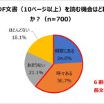 アドビ、国内のビジネスパーソンによるPDFファイルと生成AIの活用状況に関する調査結果を発表