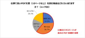 アドビ、国内のビジネスパーソンによるPDFファイルと生成AIの活用状況に関する調査結果を発表