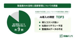 【製造業×AI調査】約9割が設計業務の属人化を認識！AI活用によるナレッジ承継に期待が高まる一方で、情報の検索や過去図面の再利用困難な状態がAI推進の妨げに