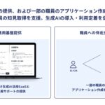ELYZA、デジタル庁の「生成AIの業務利用に関する技術検証および利用環境整備」を受託、プロジェクトを実施