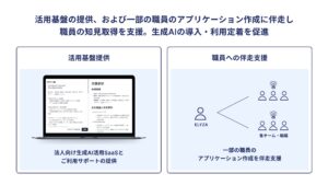 ELYZA、デジタル庁の「生成AIの業務利用に関する技術検証および利用環境整備」を受託、プロジェクトを実施