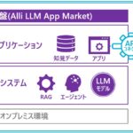 NRIセキュア、Allganize社の生成AI・AIエージェント基盤専用のセキュリティ対策支援サービスを提供開始
