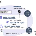 リコージャパン、「RICOH スクラムアセット 生成AIサポートモデル（営業業務編）」の提供を開始