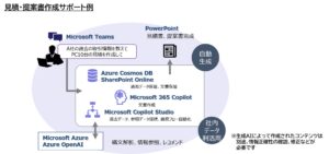 リコージャパン、「RICOH スクラムアセット 生成AIサポートモデル（営業業務編）」の提供を開始