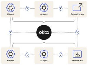 【抄訳】Okta、エンタープライズにおけるAIエージェントのセキュリティ強化を支援する「Cross App Access」を発表