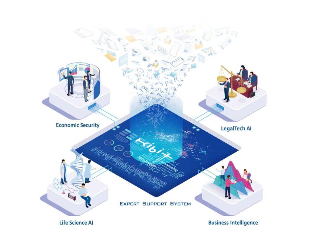 FRONTEO AI Innovation Forum 2025開催