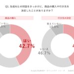 【調査】生成AI利用者の4割が「AIきっかけ」で購買を経験。生成AIとの対話から始まる、新たな購買行動の実態が明らかに