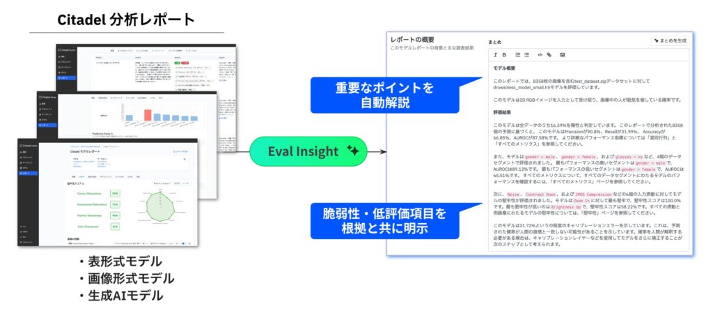 あらゆるAIの課題を一言で可視化、Eval Insightがさらに進化
