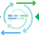 IoT、AI、ロボティクス技術に強みを持つ株式会社ASTINAに対しHybrid Technologies Capitalを通じた支援開始のお知らせ