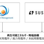 アール・エス・アセットマネジメントとSustech、AI電力運用プラットフォーム「ELIC」を活用した再生可能エネルギー設備での協働実証を開始