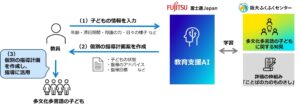 多文化多言語の子どもの生成AIによる教育支援に関する共同研究を開始