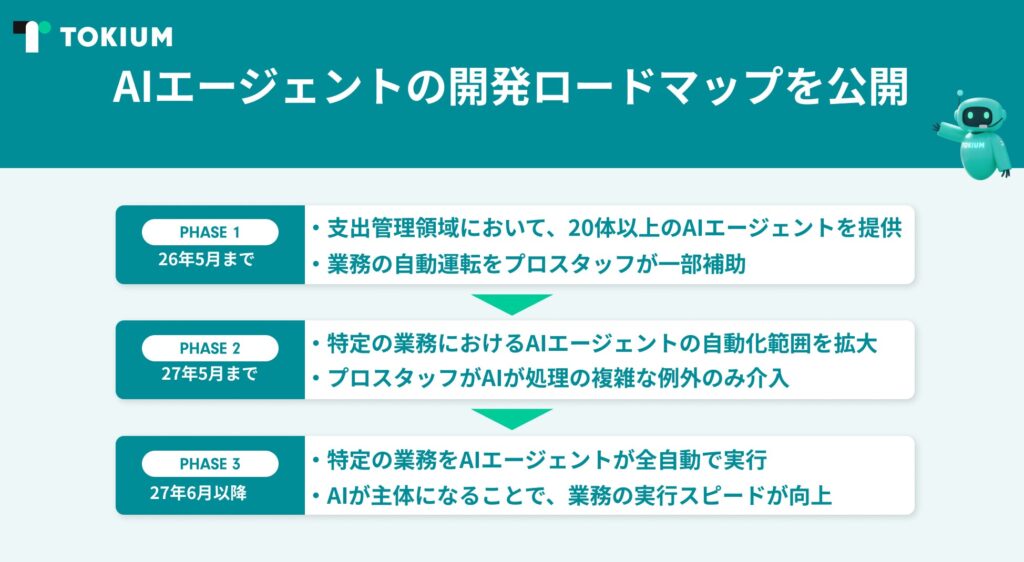 TOKIUM、AIエージェントの開発ロードマップを公開