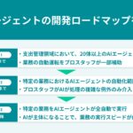 TOKIUM、AIエージェントの開発ロードマップを公開
