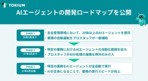 TOKIUM、AIエージェントの開発ロードマップを公開