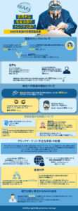 新たな調査により、若年成人やより多くの女性が脱毛治療を希望していることが判明