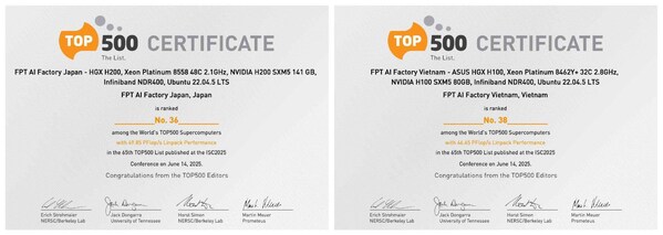 「FPT AI Factory」が世界の最速スーパーコンピュータTOP500に選出、商用クラウドプロバイダーとして日本第1位を獲得