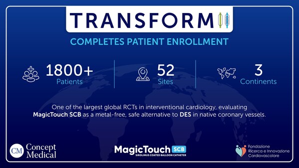 Fondazione Ricerca e Innovazione Cardiovascolare、天然冠状血管における MagicTouch SCB と DES を比較する画期的な研究である TRANSFORM II RCT への登録を完了