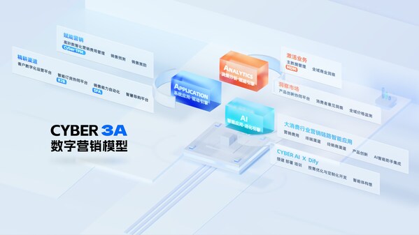 賽博威科技:大消費行業世界500強信賴的數字化戰略伙伴