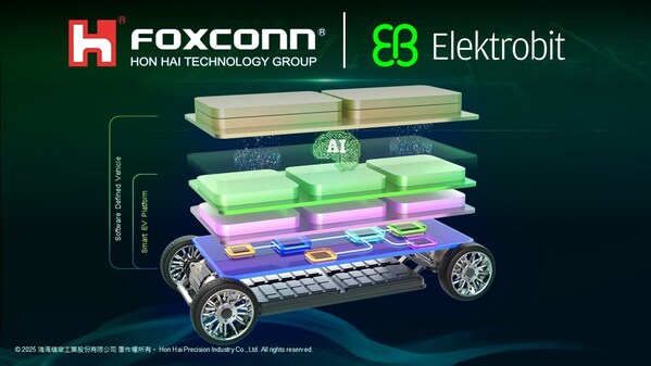 Elektrobit 攜手全球合作夥伴聯合開發 EV.OS ---- 面向軟件定義汽車的 AI 驅動汽車平台