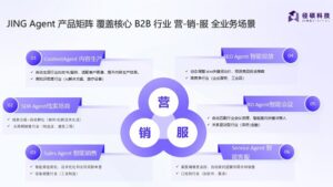 径硕科技CEO洪锴：All in AI----重塑B2B营销，揭秘Marketing Agent增长战略