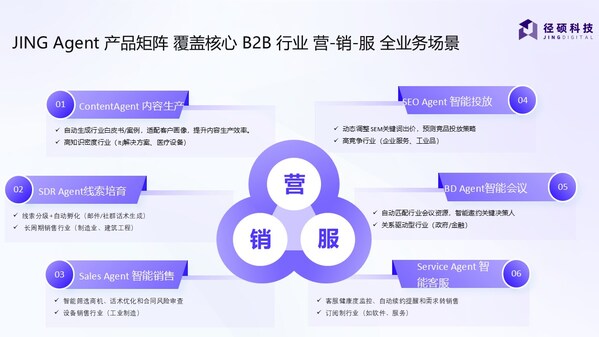 径硕科技CEO洪锴:All in AI----重塑B2B营销,揭秘Marketing Agent增长战略