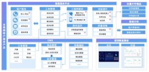 transcosmos在中国发布全渠道智能客服平台"transCxLink"3.0版本