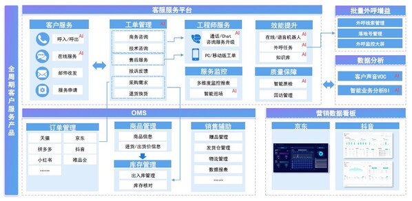 transcosmos在中国发布全渠道智能客服平台"transCxLink"3.0版本