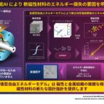 次世代AIで磁性材料のエネルギー損失の原因を解明 ～省エネルギーな次世代EV開発への応用に期待～