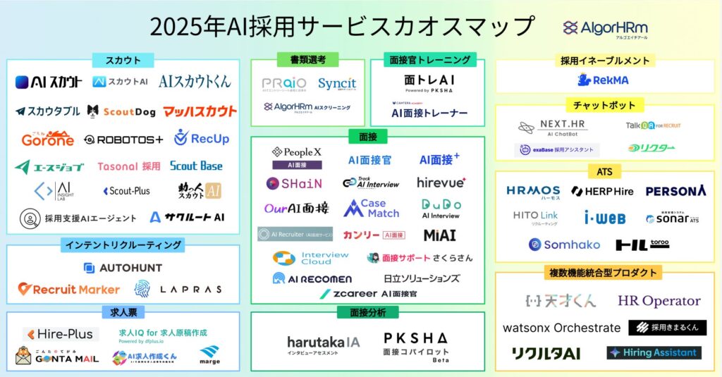 【AlgorHRm】2025年AI採用サービスカオスマップを公開