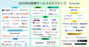 【AlgorHRm】2025年AI採用サービスカオスマップを公開