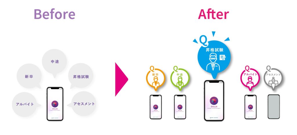 対話型AI面接サービスSHaiN 昇進昇格試験バージョンを提供開始