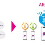 対話型AI面接サービスSHaiN 昇進昇格試験バージョンを提供開始