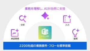 HUE、最新バージョンをリリース　― 生成AI機能の標準搭載を発表 ―