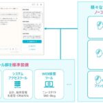 TIS、AIエージェント機能とノーコード開発機能を「生成AIプラットフォーム」に搭載