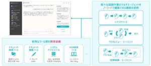 TIS、AIエージェント機能とノーコード開発機能を「生成AIプラットフォーム」に搭載