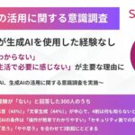 約7割の方が生成AIを使用した経験なし「利用方法がわからない」「業務や日常生活で必要に感じない」が主要な理由に