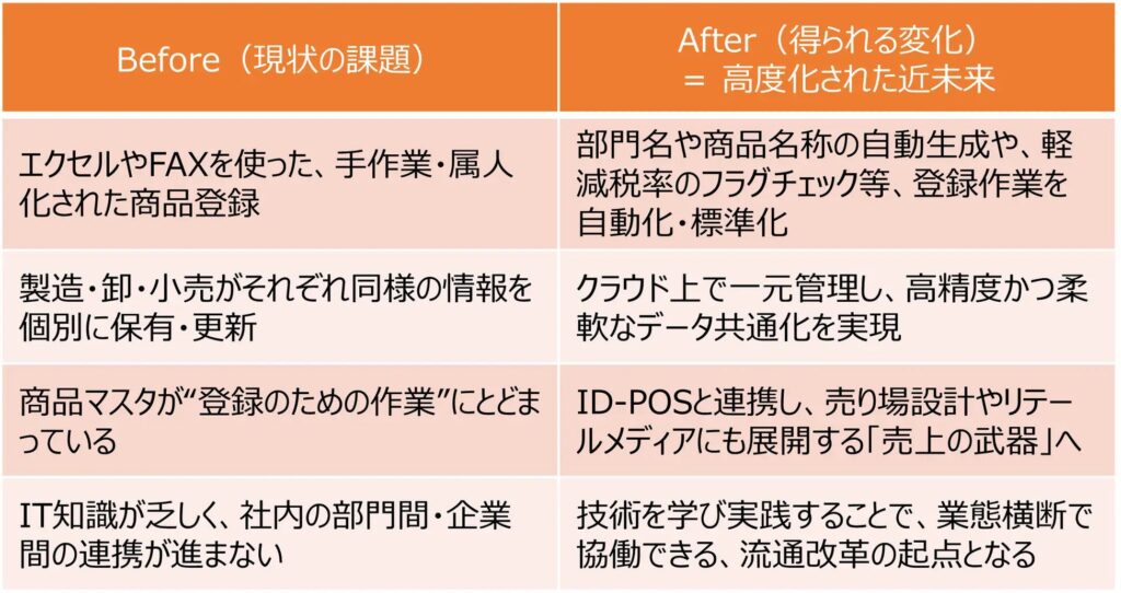 リテールAI研究会、流通業界の課題解決を目指すプロジェクト「J-MORA Intelligence」をSnowflakeのプラットフォームで促進
