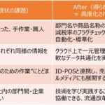 リテールAI研究会、流通業界の課題解決を目指すプロジェクト「J-MORA Intelligence」をSnowflakeのプラットフォームで促進