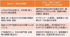 リテールAI研究会、流通業界の課題解決を目指すプロジェクト「J-MORA Intelligence」をSnowflakeのプラットフォームで促進