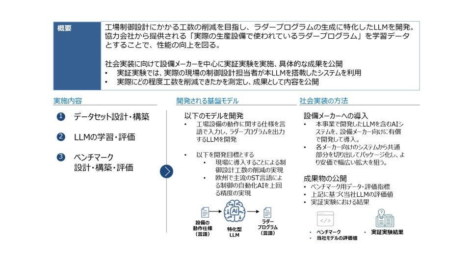 東大発AIベンチャー「Airion」、経済産業省およびNEDOによる国内生成AIの開発力強化プロジェクト「GENIAC」に採択