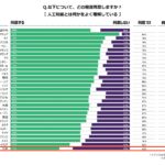 AIの浸透・活用への期待に世界とのギャップ”AIを理解している”と答えた日本人は41%、30ヵ国中最下位