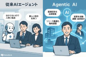 次世代AI技術「エージェンティックAI」本格提供開始