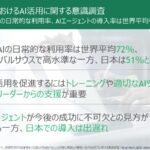 生成AIを日常的に使う人の割合は70％超の一方、従業員の利用率は51％にとどまる～BCG調査