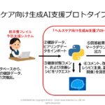 Forex Robotics株式会社、ヘルスケア向け生成AI支援プロトタイプを発表