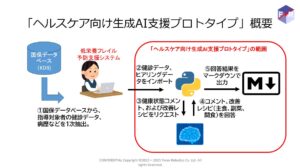 Forex Robotics株式会社、ヘルスケア向け生成AI支援プロトタイプを発表