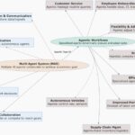 株式会社ヘッドウォータース、RAGを活用した複数AIエージェントによる自律業務遂行で「Agentic Work Flow」の正答率99%を達成