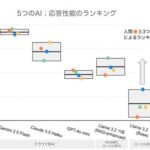 放射線科医の診療コンサルト業務をAIが支援